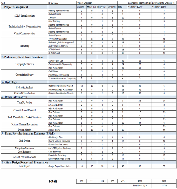 egr cost analysis